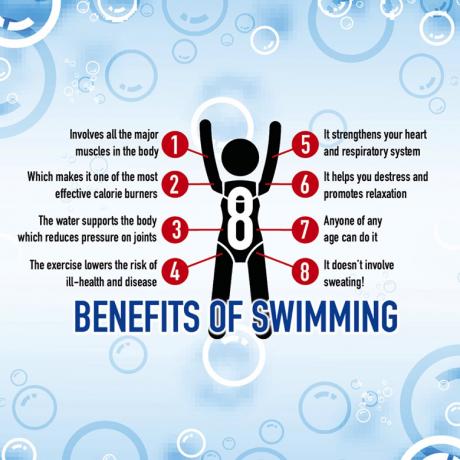 benefits of swimming